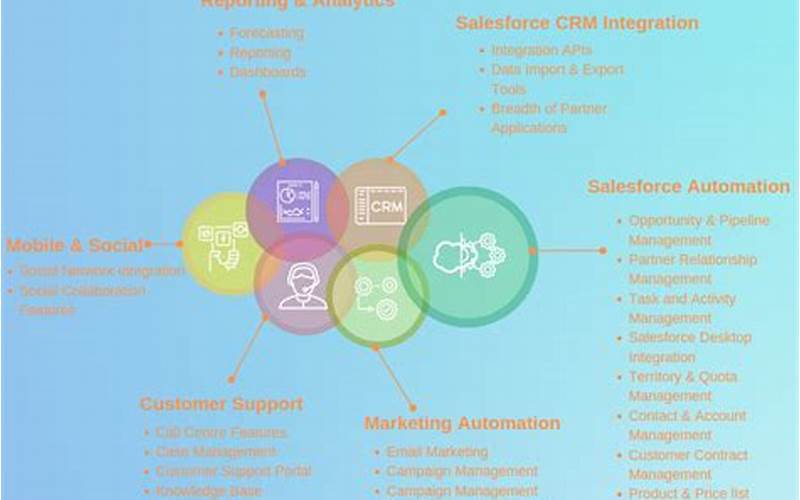 Features Of Sales Force Crm Software