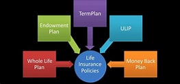 Features and Benefits of Interest Sensitive Whole Life Policies