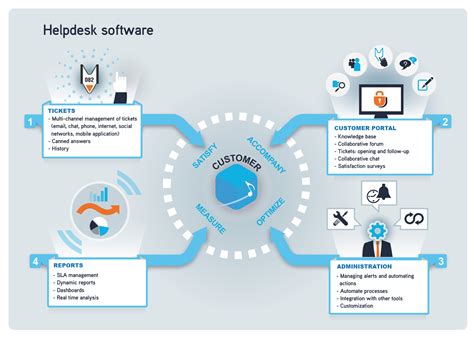 Features of CRM Help Desk Software