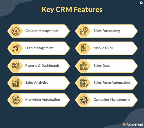Features of Education CRM Software