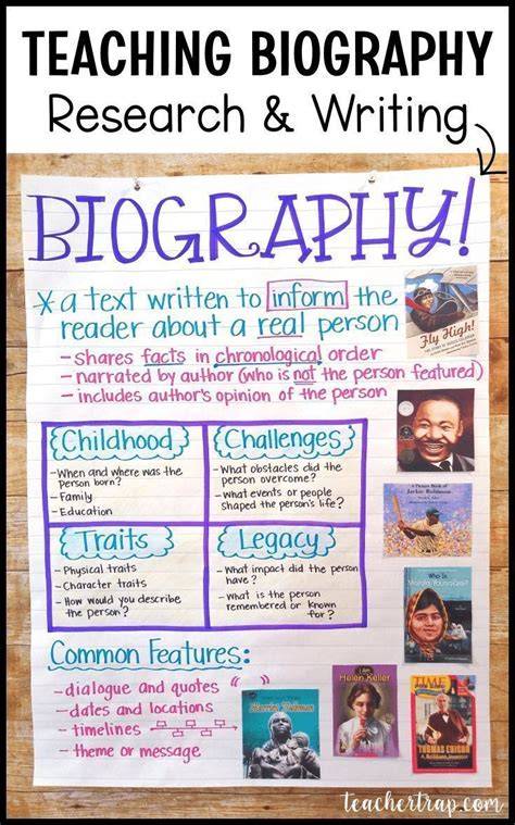 Features Of A Biography Anchor Chart