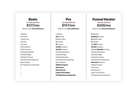 Features Of Clickfunnels pricing