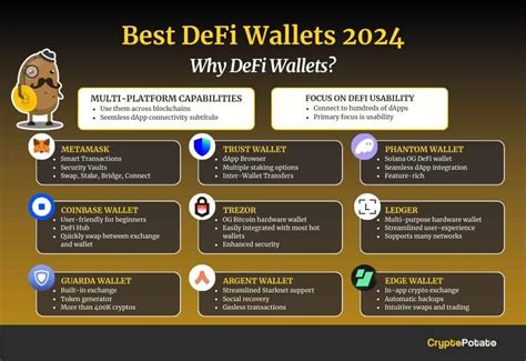 Features You Must Look For in a Top Defi Wallet App