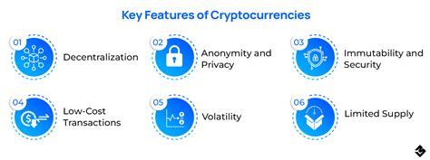Features and Supported Cryptocurrencies