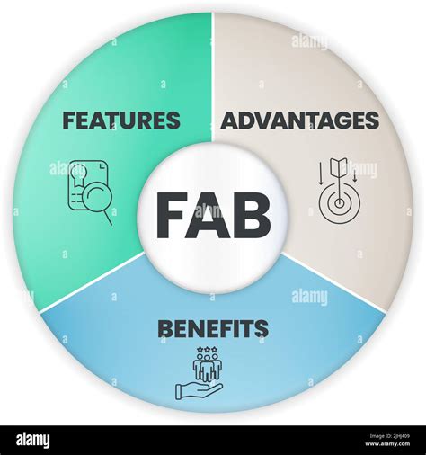 Features and benefits: