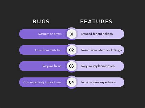 Features and bug fixes