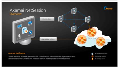Features of Akamai Netsession client include:
