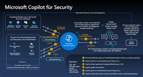 Features of Microsoft Security Copilot