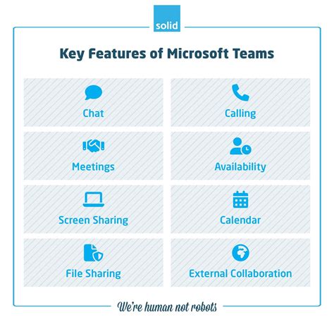 Features of Microsoft Teams Video Conferences