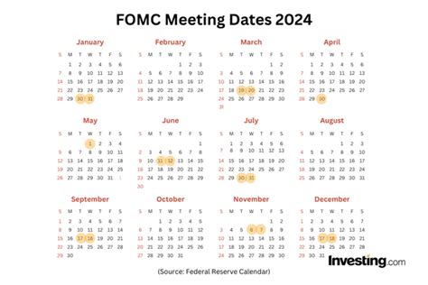 Fed Fomc Meeting Calendar 2024