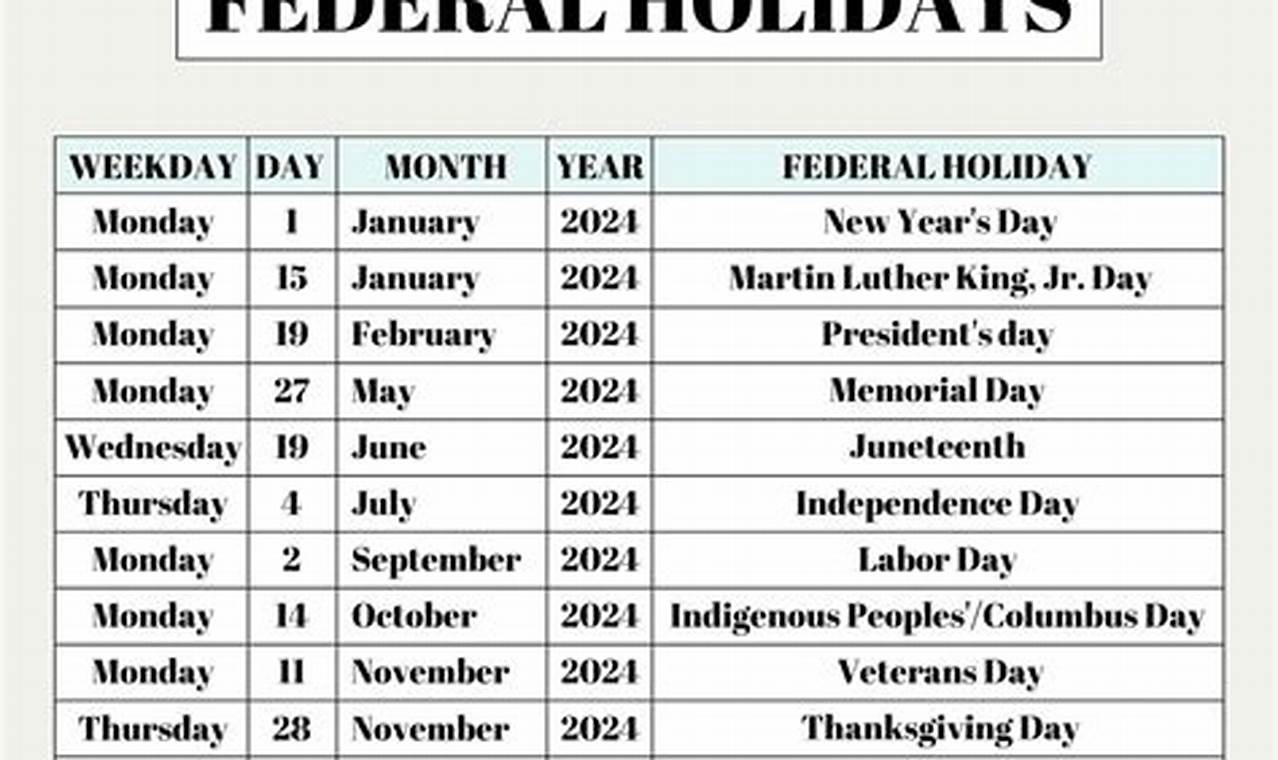 Federal Holidays In 2024 And Their Significance