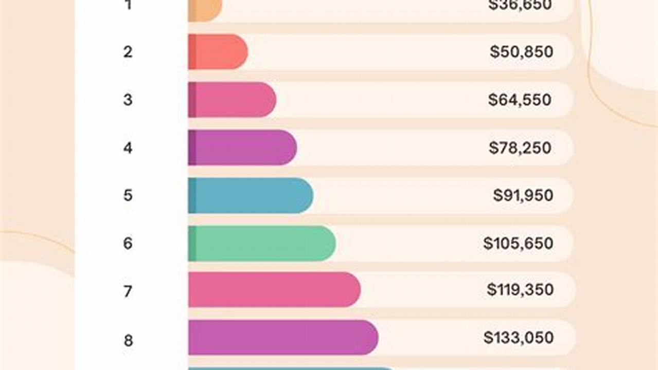 Federal Poverty Level For 2025