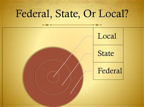 Federal, State, and Local Requirements