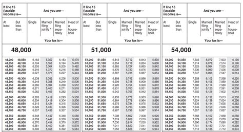 Federal Income Tax Rate Schedule
