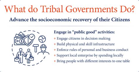 Federal Policies and Tribal Sovereignty