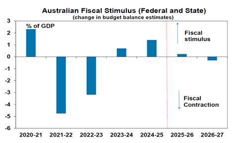 Federal Stimulus Pays Off Mortgage