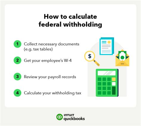 Federal Withholding Calculator
