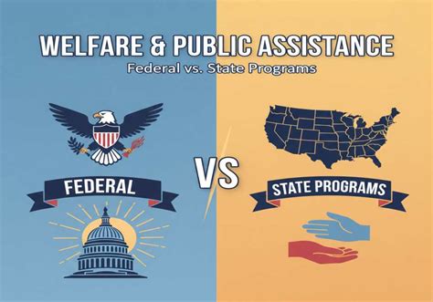Federal and State Level Assistance Programs