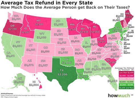 Federal State Tax