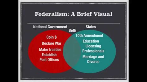 Cracking the Federalist Code: Understanding its Definition in AP Gov