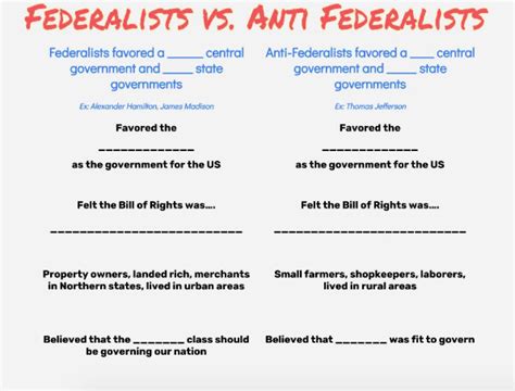 Federalist Vs Anti Federalist Worksheet