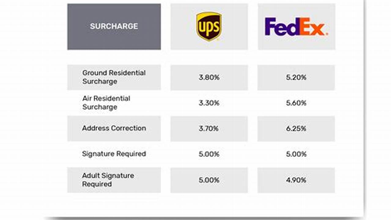 Fedex 2024 Rate And Service Guide