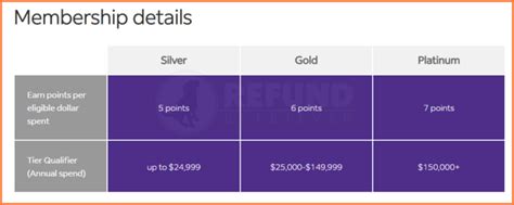 Fedex My Rewards Catalog