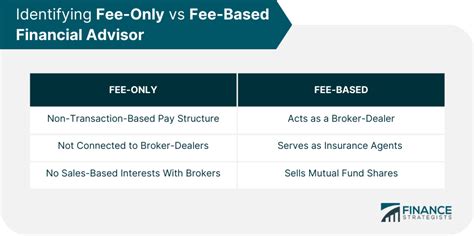 Fee Only vs Fee Based Advisors