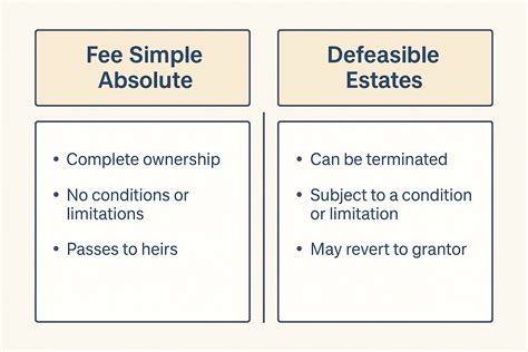 The Ultimate Guide to Fee Simple Absolute Definition: Uncomplicating the Complexity of Real Estate Ownership