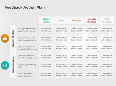 Feedback Action Plan Image