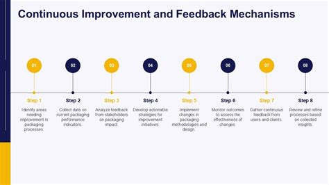 Feedback Mechanisms for Continuous Improvement
