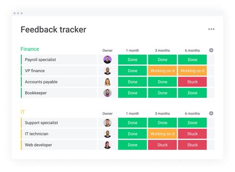 Feedback Tracker Template