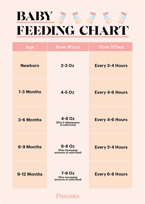Feeding Chart For Infants Printable