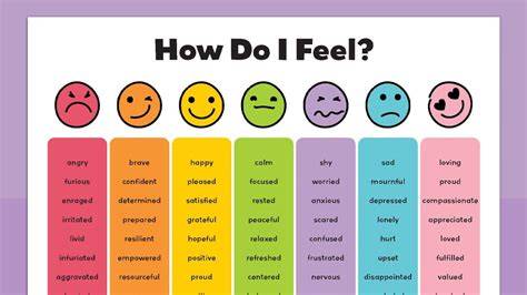 Feeling Check In Chart
