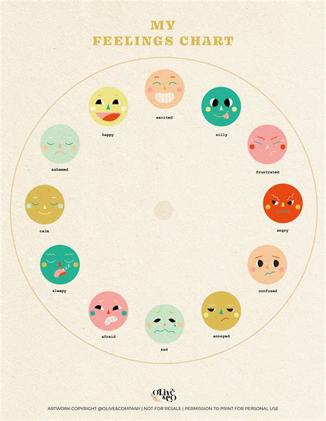 Feelings And Emotions Chart
