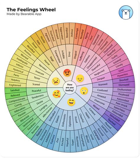 Feelings Wheel Printable Pdf Free