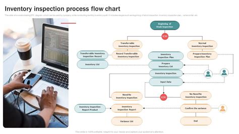 Fees and Inspection Process