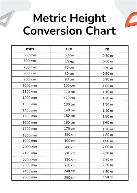 Feet In Inches Chart