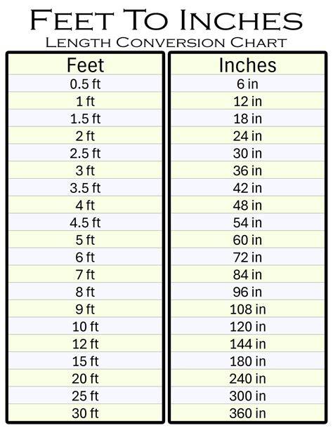 Feet Into Inches Chart