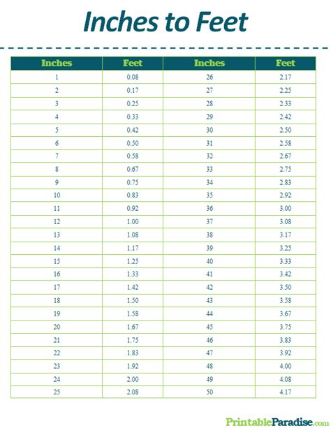 Feet To Inches Printable Chart