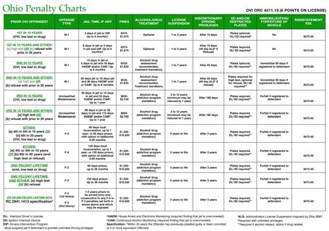 Felony Sentencing Chart Ohio