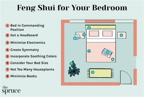 Feng Shui bedroom layout