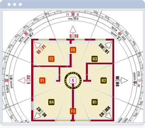 Feng Shui software for PC