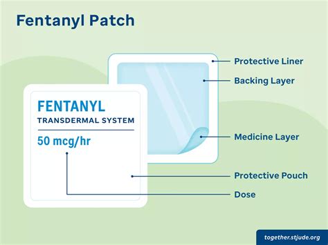 Fentanyl Patch