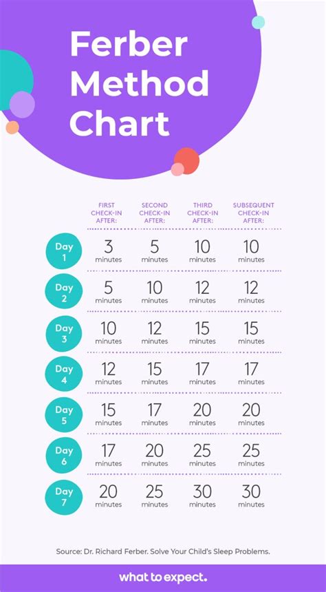 Ferber Method: Baby Sleep Training Success