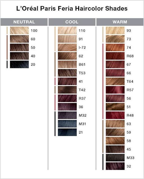 Feria Hair Colour Chart