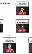 Ferrari Organizational Chart