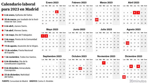 Festivo Mayo Madrid 2023 CALENDARIO LABORAL 2023 COMUNIDAD MADRID