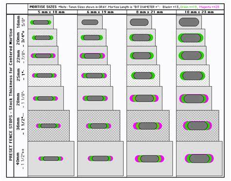 Festool Domino Size Chart
