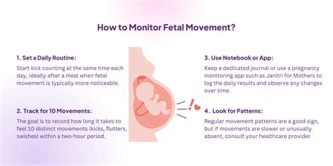 Fetal Movement: Why Right Side Activity Matters.
